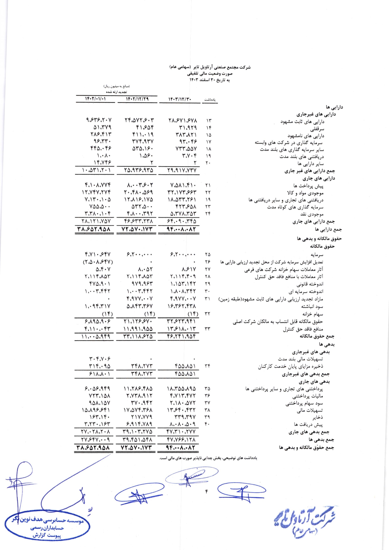 گزارش حسابرس مستقل و بازرس قانونی و صورت های مالی تلفیقی و جداگانه شرکت مجتمع صنعتی آرتاویل تایر (سهامی عام) در سال 1403